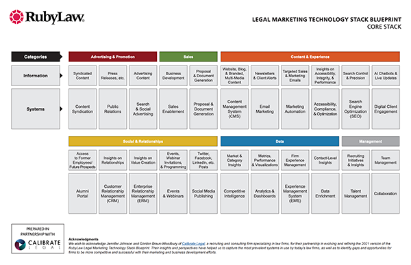 stack, legal, tech, blueprint, 2021